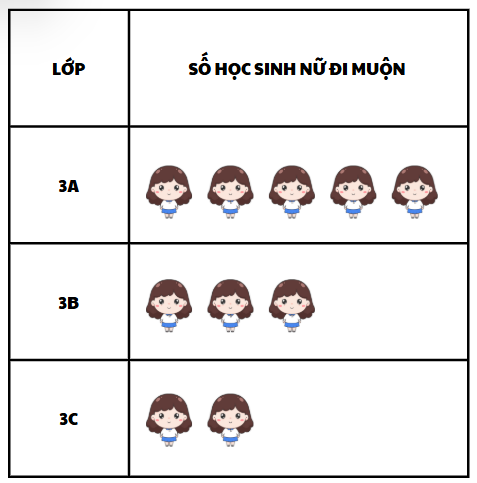 kenhhoctap