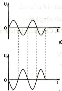 kenhhoctap