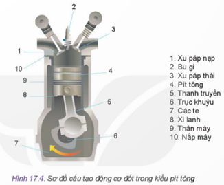 kenhhoctap