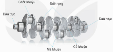 kenhhoctap