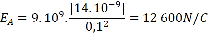 kenhhoctap