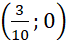 kenhhoctap