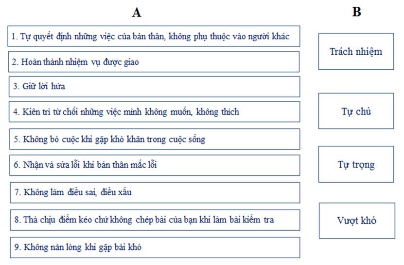 ĐÁNH GIÁ GIỮA KÌ 1 (tuần 1 – 9)