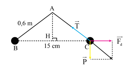 kenhhoctap