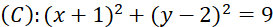 kenhhoctap