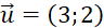 kenhhoctap