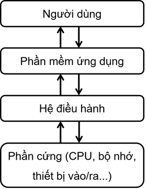 kenhhoctap