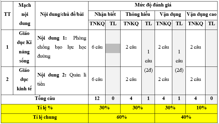 kenhhoctap