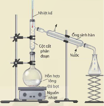 kenhhoctap