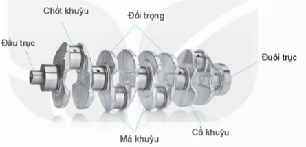 kenhhoctap
