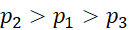 kenhhoctap