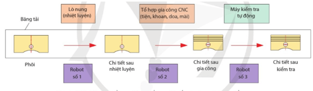 kenhhoctap