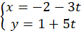 kenhhoctap