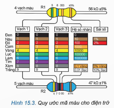 kenhhoctap