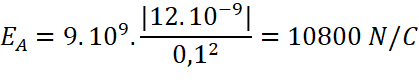 kenhhoctap