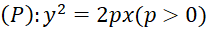 kenhhoctap