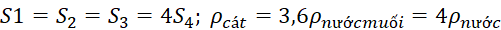 kenhhoctap