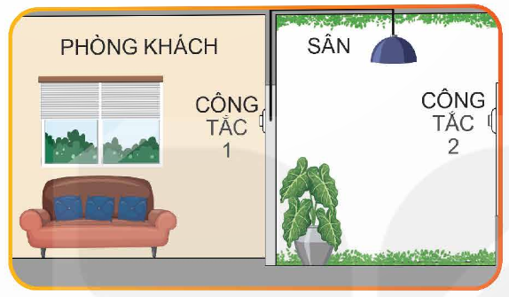 kenhhoctap