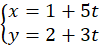 kenhhoctap