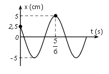 kenhhoctap