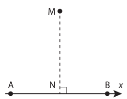 kenhhoctap