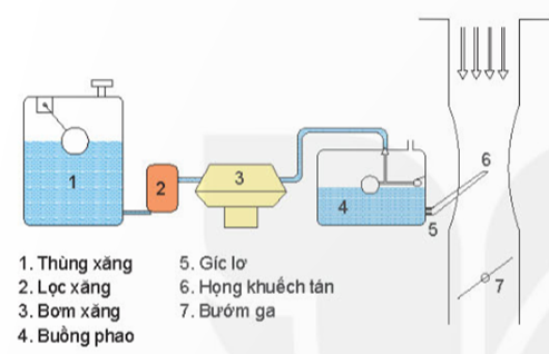 kenhhoctap