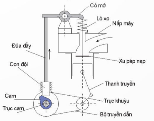 kenhhoctap