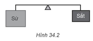 kenhhoctap