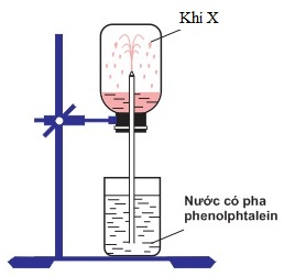 kenhhoctap