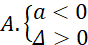 kenhhoctap