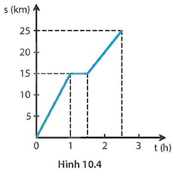 kenhhoctap
