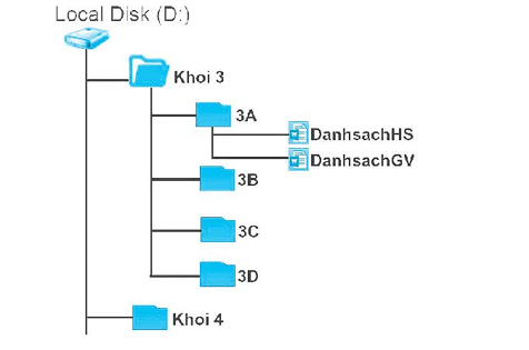 kenhhoctap