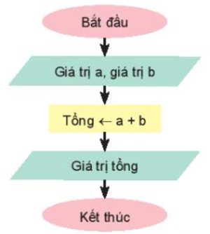 kenhhoctap