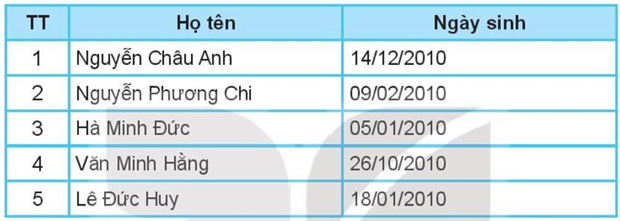 ÔN TẬP CHỦ ĐỀ 5: GIẢI QUYẾT VẤN ĐỀ VỚI SỰ TRỢ GIÚP CỦA MÁY TÍNH (PHẦN 2 - 20 CÂU)