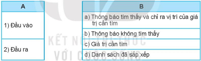 ÔN TẬP CHỦ ĐỀ 5: GIẢI QUYẾT VẤN ĐỀ VỚI SỰ TRỢ GIÚP CỦA MÁY TÍNH (PHẦN 1 - 20 CÂU)