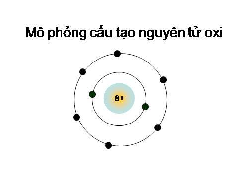 ÔN TẬP CHƯƠNG 1: NGUYÊN TỬ SƠ LƯỢC VỀ BẢNG TUẦN HOÀN CÁC NGUYÊN TỐ HÓA HỌC(PHẦN 1 - 20 CÂU)