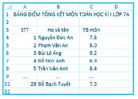ÔN TẬP CHỦ ĐỀ 4: ỨNG DỤNG TIN HỌC (PHẦN 3 - 20 CÂU)