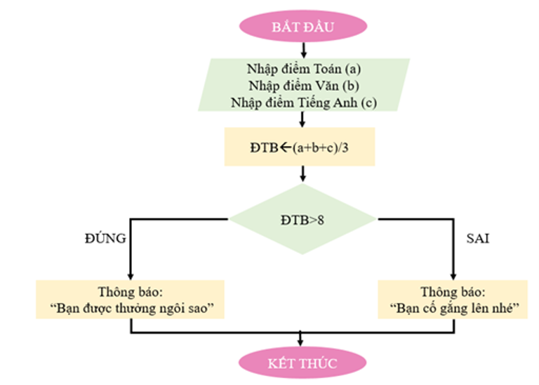 kenhhoctap