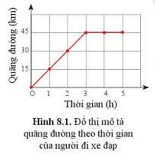ÔN TẬP CHƯƠNG 3: TỐC ĐỘ (PHẦN 1 - 20 CÂU)