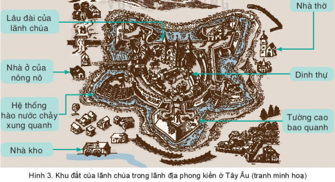 ÔN TẬP CHƯƠNG 1. TÂY ÂU TỪ THẾ KỶ V ĐẾN NỬA ĐẦU THẾ KỶ XVI (PHẦN 2)