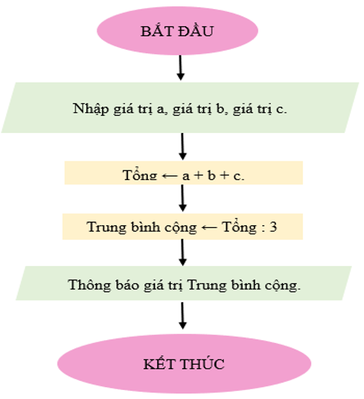 kenhhoctap