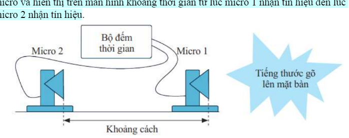 ÔN TẬP CHƯƠNG 3: TỐC ĐỘ (PHẦN 2 - 20 CÂU)