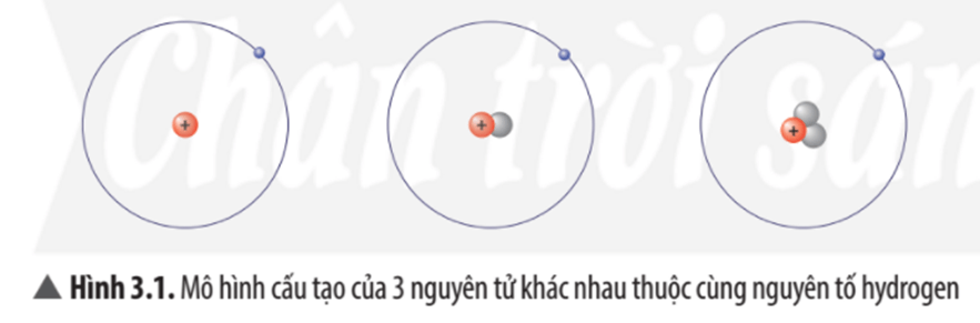 ÔN TẬP CHƯƠNG 1: NGUYÊN TỬ SƠ LƯỢC VỀ BẢNG TUẦN HOÀN CÁC NGUYÊN TỐ HÓA HỌC (PHẦN 2 - 20 CÂU)