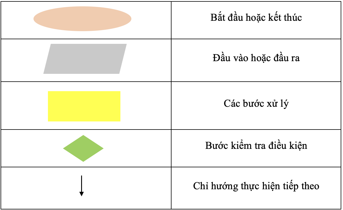 kenhhoctap