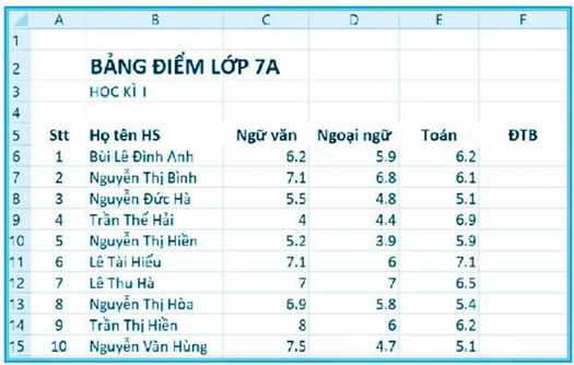 ÔN TẬP CHỦ ĐỀ 4: ỨNG DỤNG TIN HỌC (PHẦN 3 - 20 CÂU)
