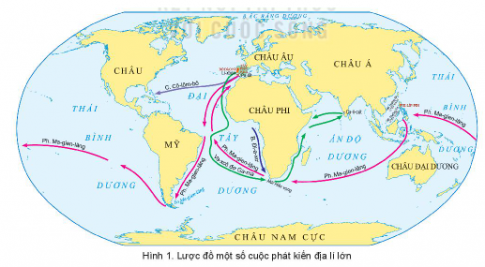 ÔN TẬP CHƯƠNG 1. TÂY ÂU TỪ THẾ KỶ V ĐẾN NỬA ĐẦU THẾ KỶ XVI (PHẦN 1)