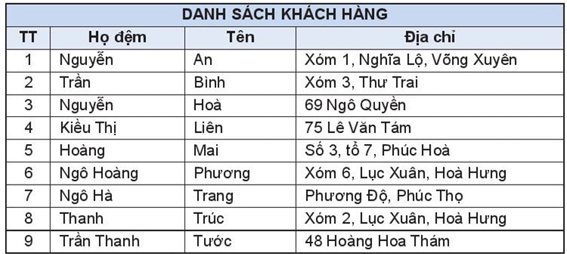 ÔN TẬP CHỦ ĐỀ 5: GIẢI QUYẾT VẤN ĐỀ VỚI SỰ TRỢ GIÚP CỦA MÁY TÍNH (PHẦN 1 - 20 CÂU)