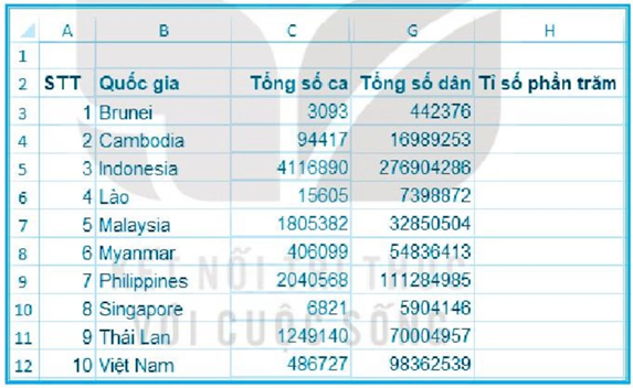 ÔN TẬP CHỦ ĐỀ 4: ỨNG DỤNG TIN HỌC (PHẦN 4 - 20 CÂU)
