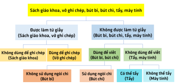 kenhhoctap