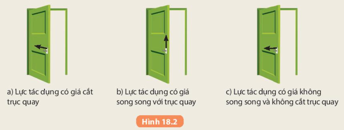 BÀI 18: TÁC DỤNG LÀM QUAY CỦA LỰC. MOMENT LỰC